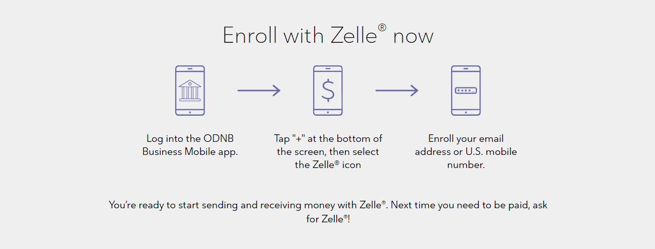 Enroll with Zelle