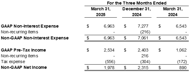 Chart1.png